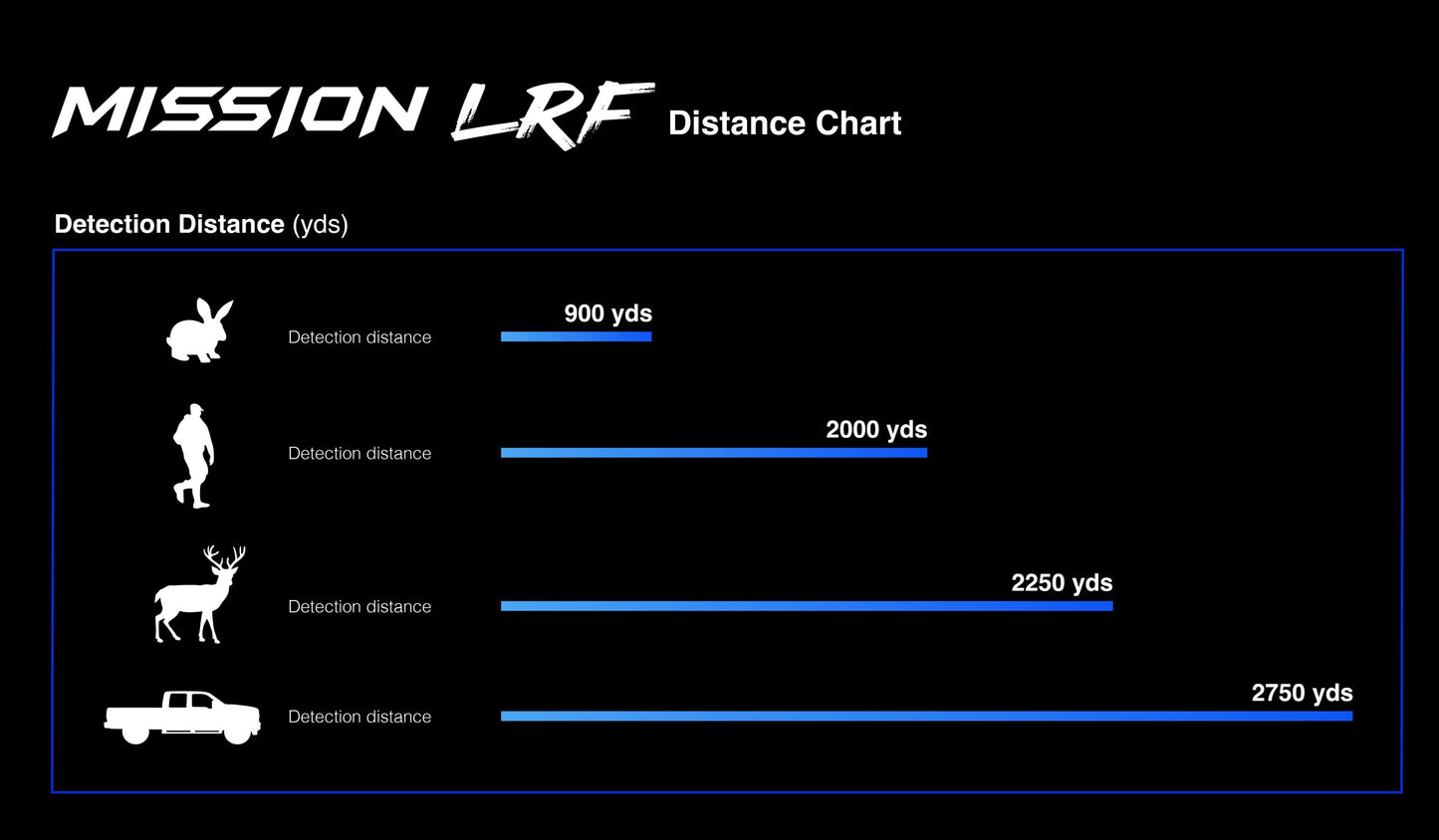 Predator Thermal Optics Mission LRF 50-384 Laser Rangefinder Thermal Riflescope